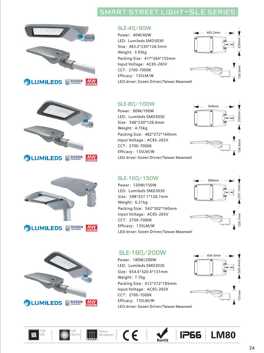 manufactures of led street light