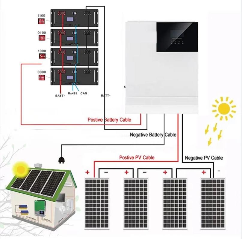 Solar Home Power Station System